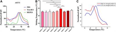 Analysis of aptamer-target binding and molecular mechanisms by thermofluorimetric analysis and molecular dynamics simulation